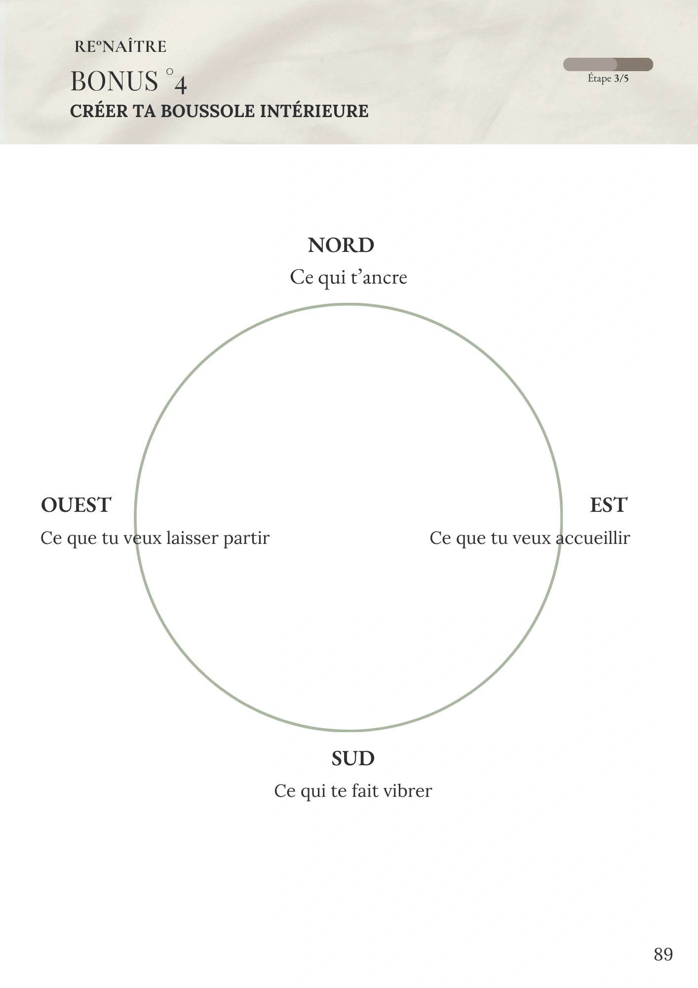 Je me rappelle de qui je suis - Ebook Reconnexion à soi - RE°NAÎTRE